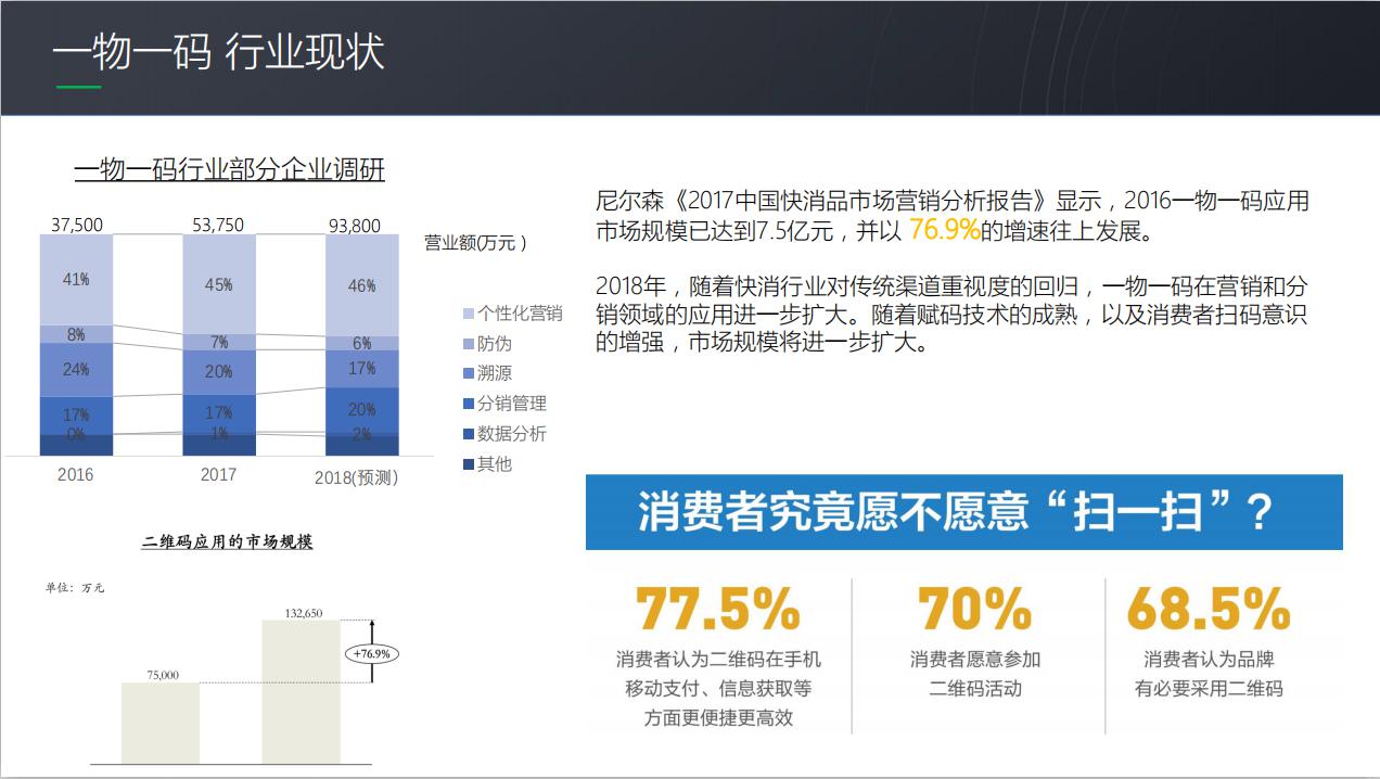 一物一码